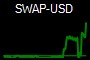 SWAP-USD